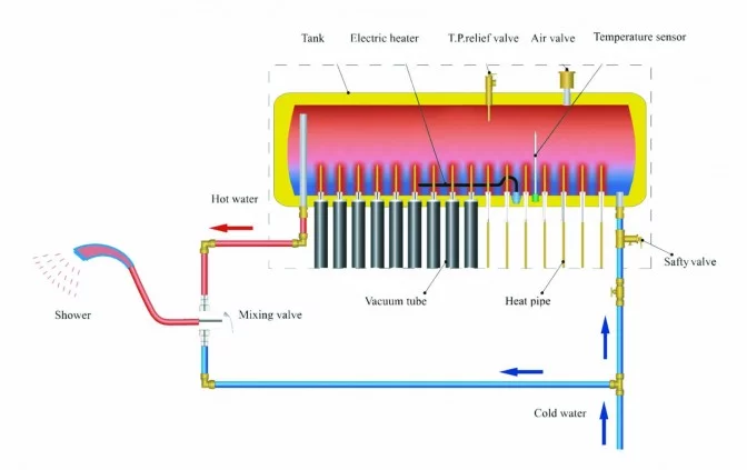 How Thermosyphons work- HP