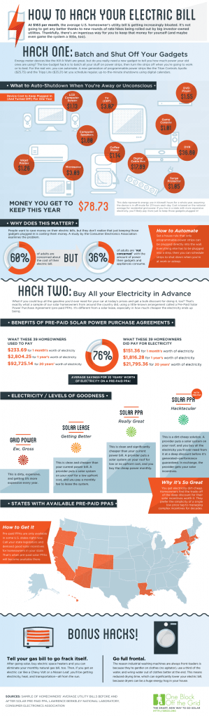 Reducing Your Energy Bill