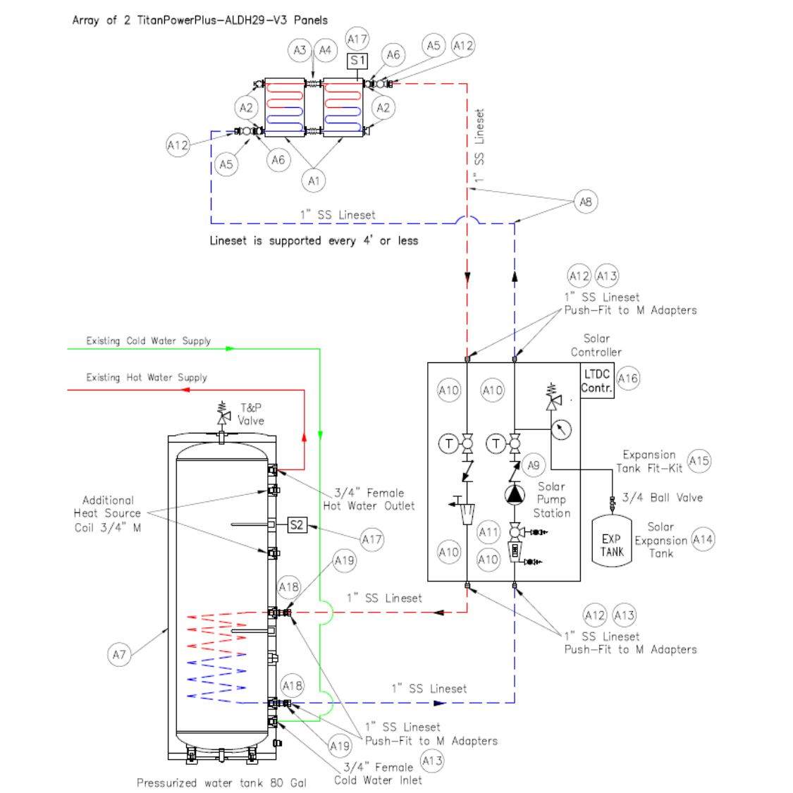 2FP 80G 1IN